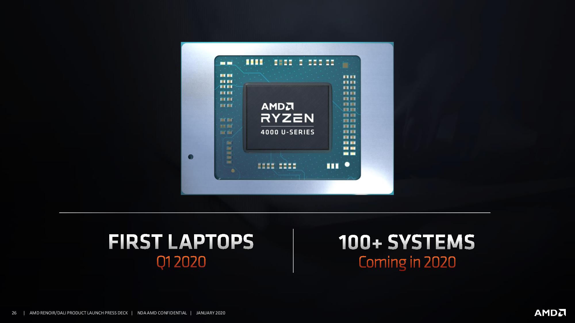 AMD Ryzen 4000 Mobile APUs 7nm 8 core on both 15W and 45W Coming Q1